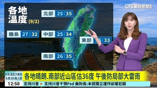 各地晴朗.南部近山區估36度　午後防局部大雷雨
