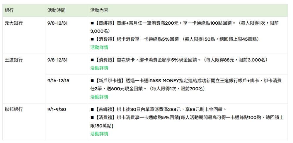 圖片翻攝自 一卡通 官網