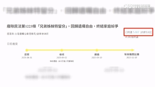 羅霈穎4億遺產留胞兄　　因手足擁「第三順位」繼承權