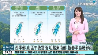 多雲到晴高溫炎熱　午後留意局部雷陣雨