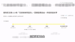 羅霈穎4億遺產留胞兄　因手足擁「第三順位」繼承權