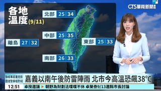 嘉義以南午後防雷陣雨　北市今高溫恐飆38℃