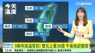 9縣市高溫警訊！　雙北上看38度 午後局部雷雨