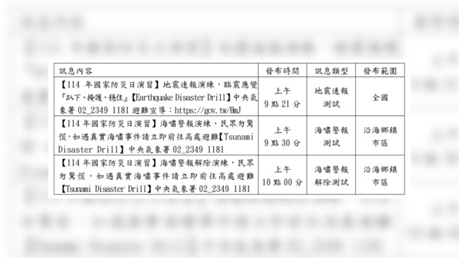 週五上午9點21分收國家級警報別慌　氣象署模擬「8.5強震」防災演練 | 華視新聞
