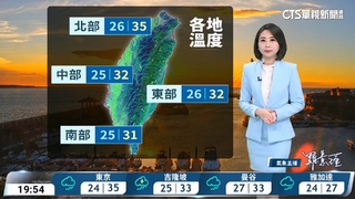 水氣多午後雷陣雨增　高溫炎熱防曬多補水