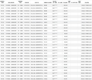 陳智菡指「柯文哲政治獻金付薪合法」　四叉貓曬帳本：覺得這樣合法合理喔？