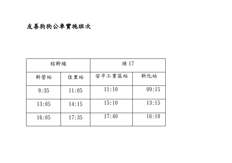圖 / 台南市政府交通局