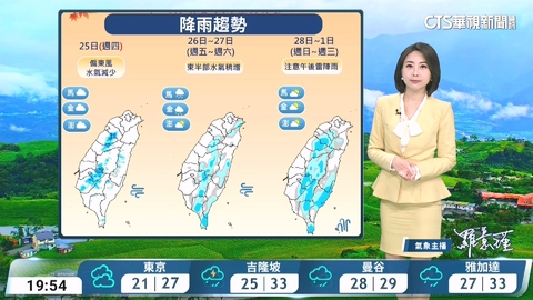 18號颱風遠離 水氣減少 氣溫回升 南部沿海仍有長浪
