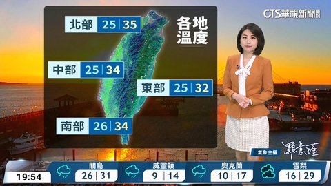 第18號颱風遠離 水氣減少氣溫回升 南部沿海仍有長浪