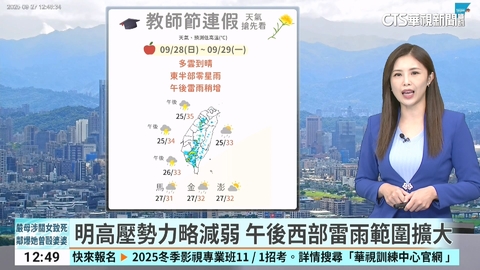 多雲到晴高溫炎熱 沿海留意長浪