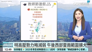 多雲到晴高溫炎熱　沿海留意長浪