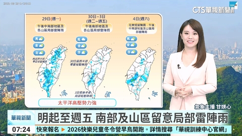 晴到多雲午後雷雨 高溫炎熱防曬補水 沿海仍有局部長浪