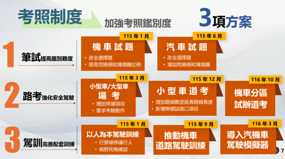 圖 / 公路局 提供