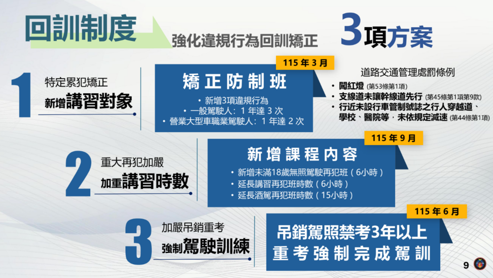 圖 / 公路局 提供