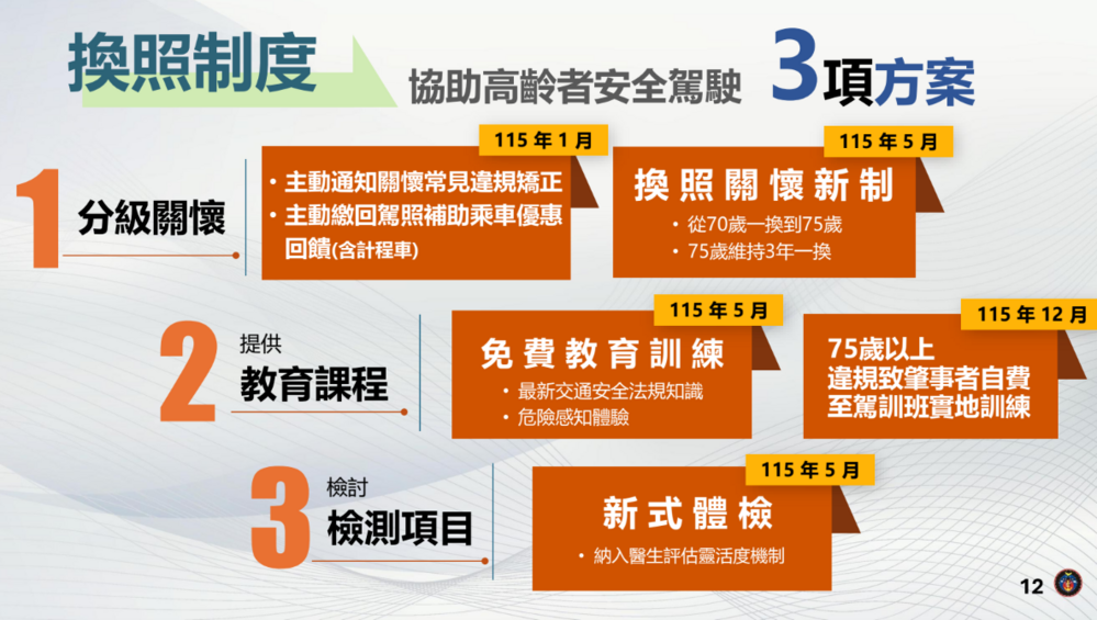 圖 / 公路局 提供