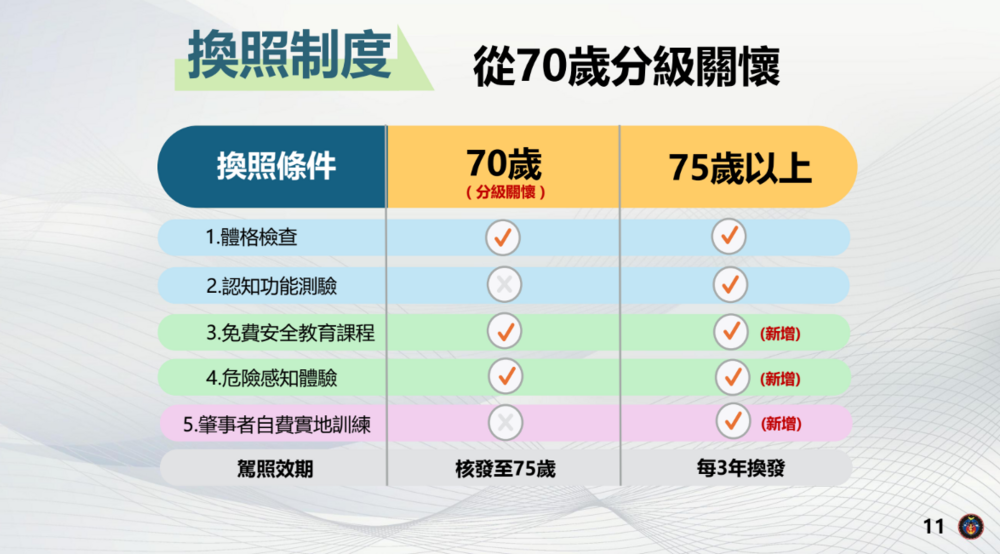 圖 / 公路局 提供