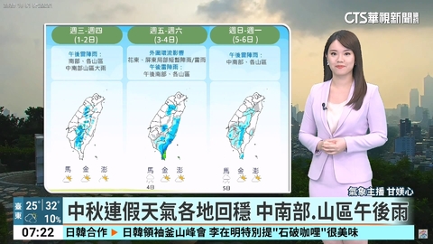 秋老虎發威!各地晴朗31-35度 將酷熱整週