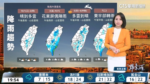 太平洋高壓偏強 高溫炎熱防曬補水 山區及嘉義以南午後雷陣雨