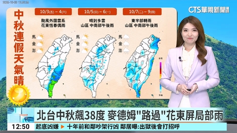 北台中秋飆38度 麥德姆「路過」花東屏局部雨
