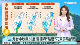 北台中秋飆38度　麥德姆「路過」花東屏局部雨