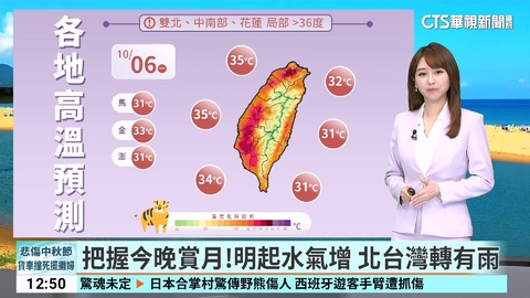 把握今晚賞月!明起水氣增 北台灣轉有雨