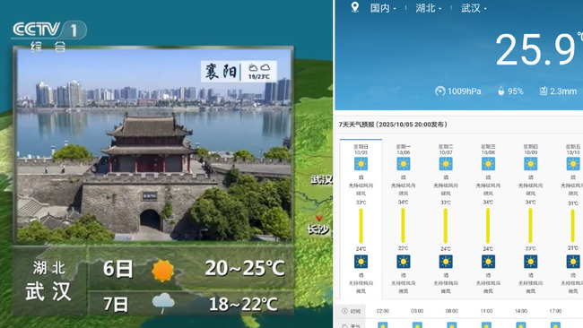 央視天氣預報「用去年數據」遭轟　負責單位回應：技術故障 | 華視新聞