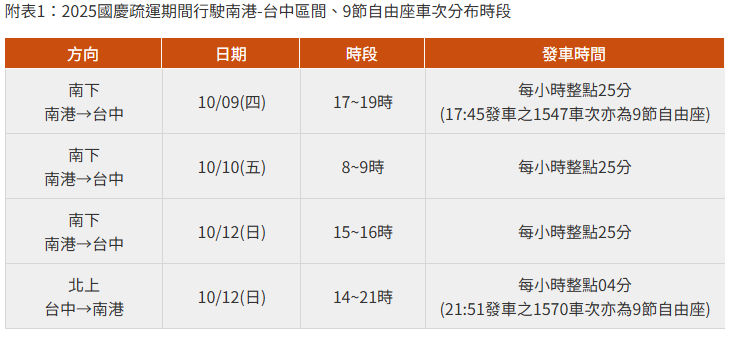 圖片翻攝自 台灣高鐵公司官網