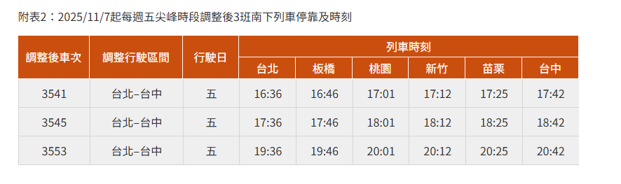 圖片翻攝自 台灣高鐵公司官網