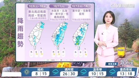 東北季風影響 迎風面偶雨