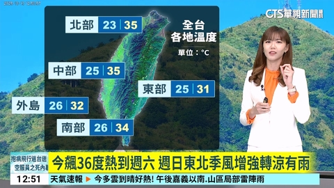 今飆36度熱到週六 週日東北季風增強轉涼有雨