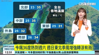 今飆36度熱到週六　週日東北季風增強轉涼有雨