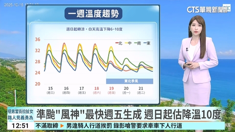 準颱「風神」最快週五生成 週日起估降溫10度
