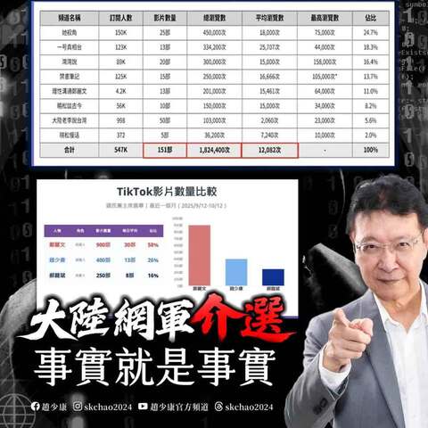 指「中國介選就是事實」　趙少康「笑到不行」：牛鬼蛇神通通現形跳出來表忠