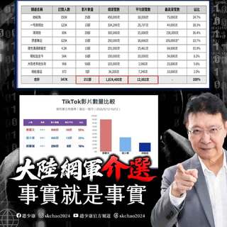 指「中國介選就是事實」　趙少康「笑到不行」：牛鬼蛇神通通現形跳出來表忠