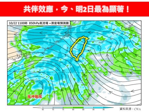 「共伴效應」狂炸雨! 專家示警2地:防強降雨釀災