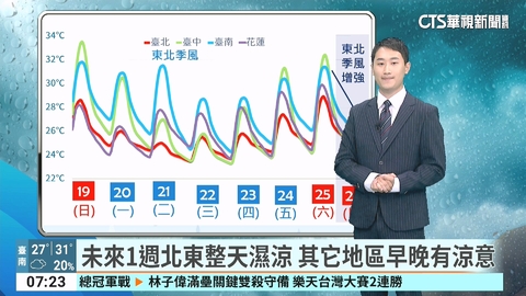 東北季風及颱風外圍環流雙重影響 迎風面應嚴防豪、大雨