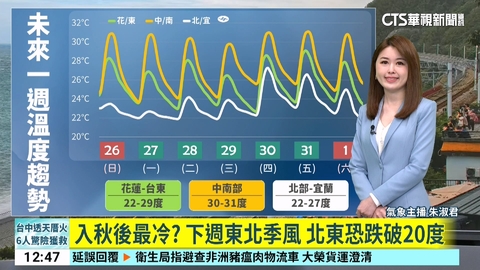 東北季風增強! 北部、宜蘭濕涼 中南部午後雨