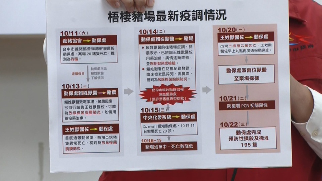 涉無照問診！中市府曝王姓獸醫佐「非洲豬瘟爆發後出境」 | 華視新聞