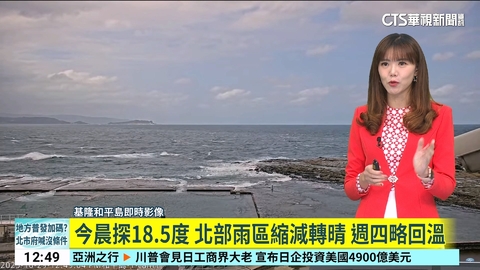 今晨探18.5度 北部雨區縮減轉晴 週四略回溫