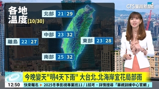 白天回溫好天氣　晚起東北季風增強「北.東濕涼」