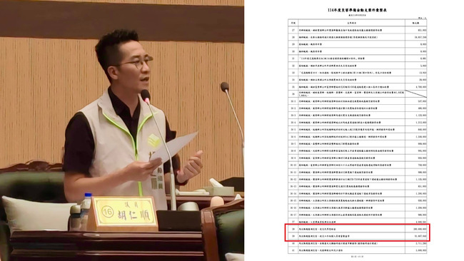 爆便當花費近億元 花蓮縣政府喊「蒐證嚴辦」　胡仁順「要告就告我」：網友如被告來找我 | 華視新聞