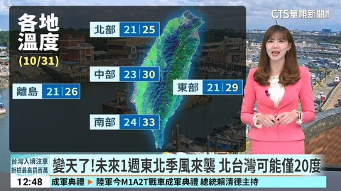 變天了!未來1週東北季風來襲 北台灣可能僅20度
