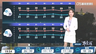 東北季風影響　北宜整天涼　其他地區早晚涼