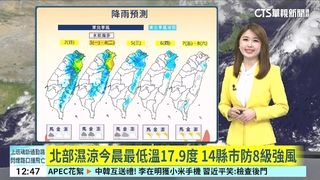 北部濕涼今晨最低溫17.9度　14縣市防8級強風
