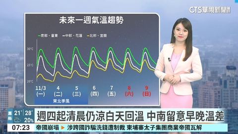 東北季風+華南雲系移入 北北基宜濕涼有雨
