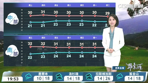 北臺濕涼 其他地區可見陽光