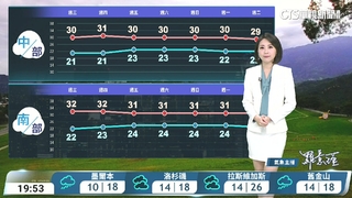 北臺濕涼　其他地區可見陽光