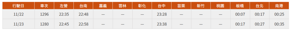圖片翻攝自 高鐵 官網