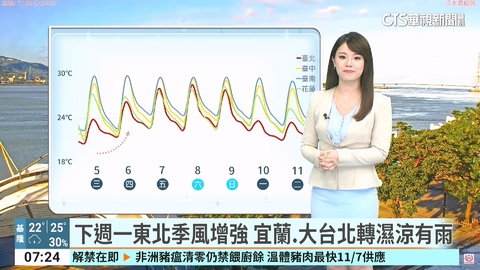 把握好天氣!今各地回穩 輕颱「鳳凰」凌晨生成