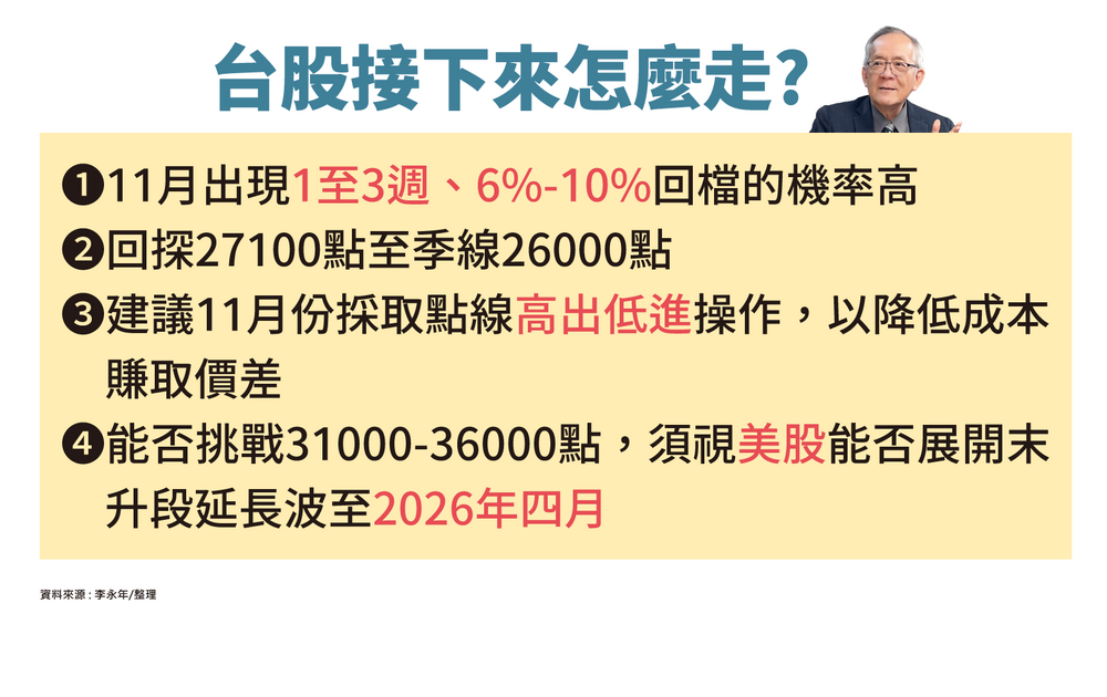 台股11月回檔續衝高？ 李永年：回檔休息是上車好時機 | 